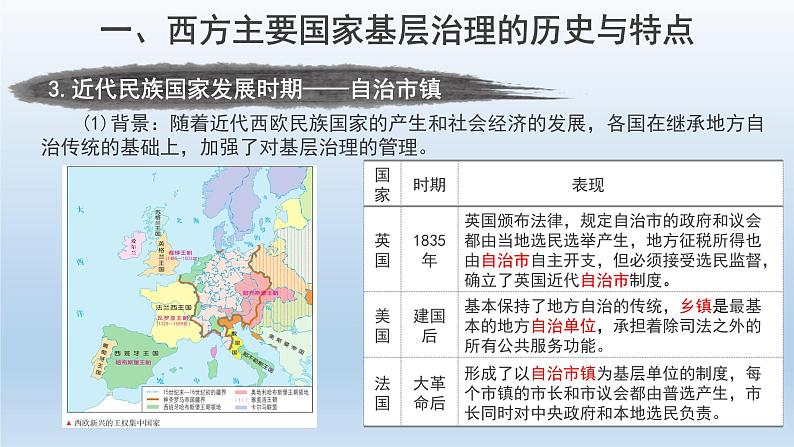 2022-2023学年高中历史统编版（2019）选择性必修一第18课 世界主要国家的基层治理与社会保障 课件第7页