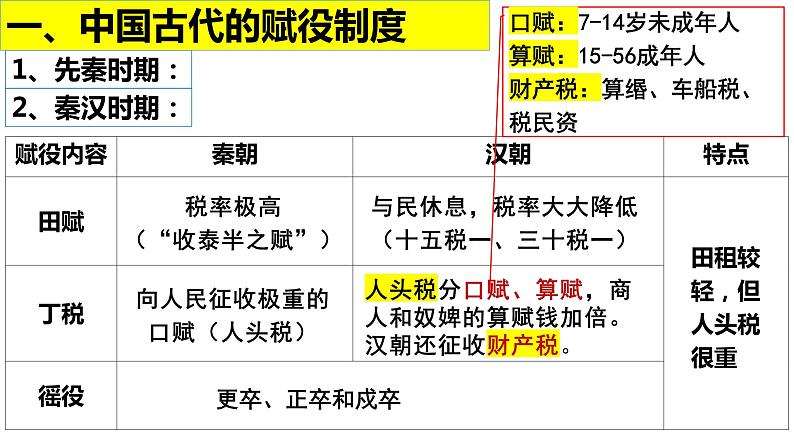 2022-2023学年高中历史统编版（2019）选择性必修一第16课 中国赋税制度的演变 课件07