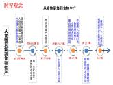 2021-2022学年高中历史统编版（2019）选择性必修二第1课 从食物采集到食物生产 课件