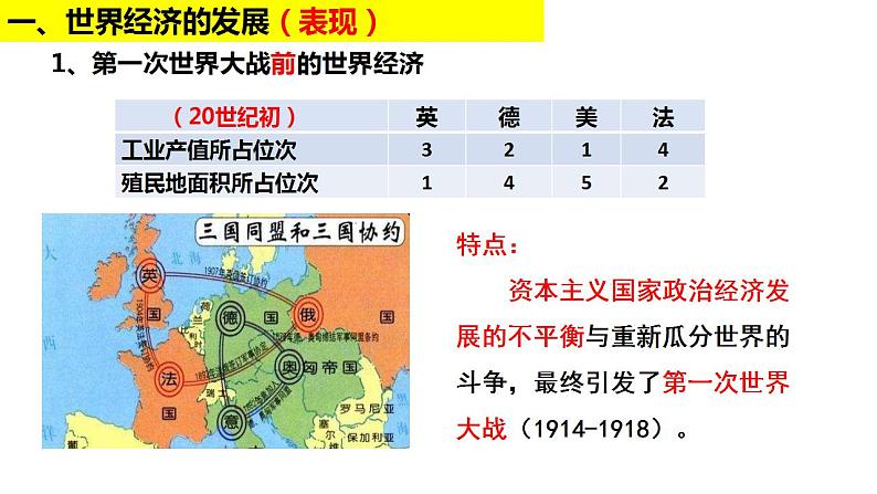 2021-2022学年高中历史统编版（2019）选择性必修二第9课 20世纪以来人类的经济与生活 课件第2页