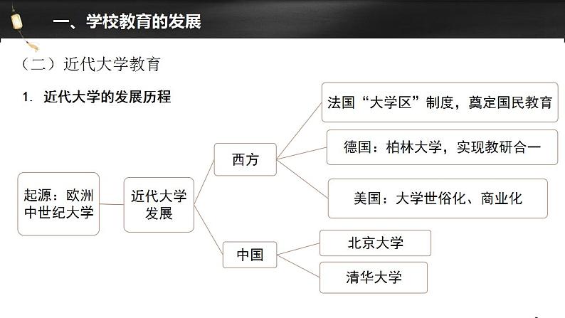 2021-2022学年高中历史统编版（2019）选择性必修三第14课 文化传承的多种载体及其发展 课件06