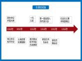 第26课 中华人民共和国成立和向社会主义的过渡(课件+教案)