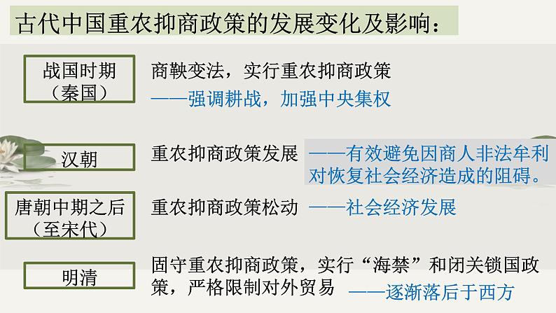 2022-2023学年统编版（2019）高中历史选择性必修2第7课 古代的商业贸易 课件第7页