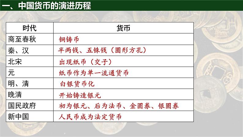 2022-2023学年高中历史统编版2019选择性必修1 第15课 货币的使用与世界货币体系的形成 课件第4页