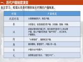 2022-2023学年高中历史统编版2019选择性必修1 第17课 中国古代的户籍制度与社会治理 课件