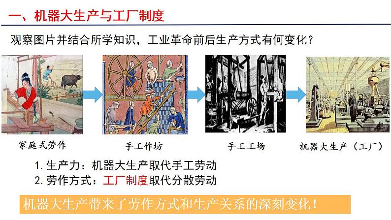 2022-2023学年统编版（2019）高中历史选择性必修2第5课 工业革命与工厂制度  课件第4页