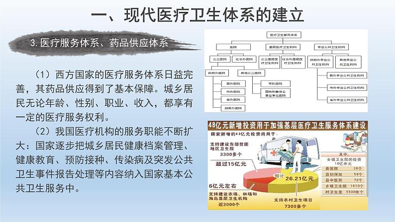 2022-2023学年统编版（2019）高中历史选择性必修2第15课 现代医疗卫生体系与社会生活  课件第7页