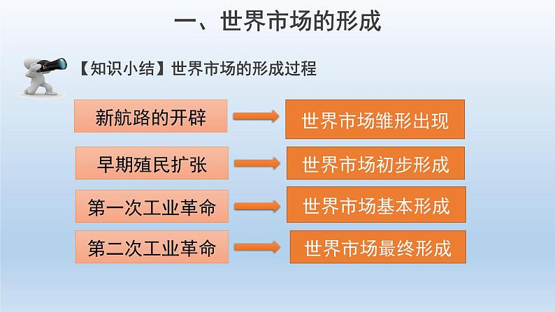 2022-2023学年统编版（2019）高中历史选择性必修2 第8课  世界市场与商业贸易 课件07