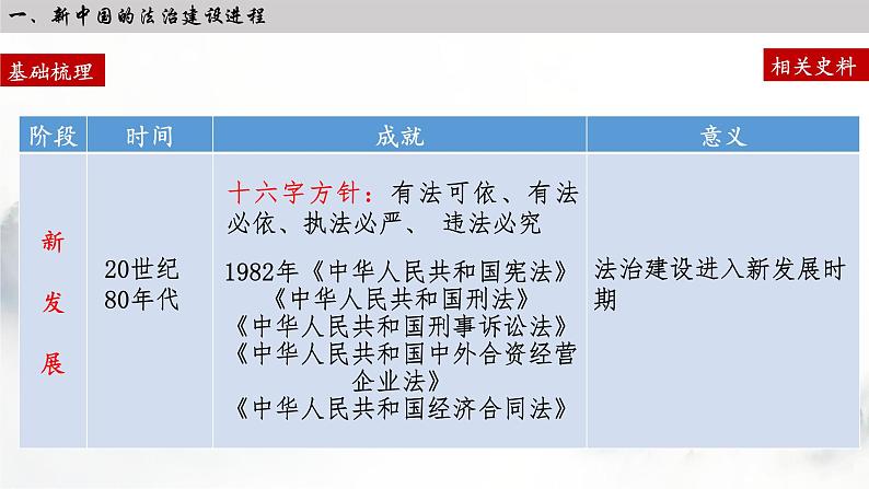 第10课 当代中国的法治与精神文明建设 课件---2022-2023学年高中历史统编版（2019）选择性必修一第6页