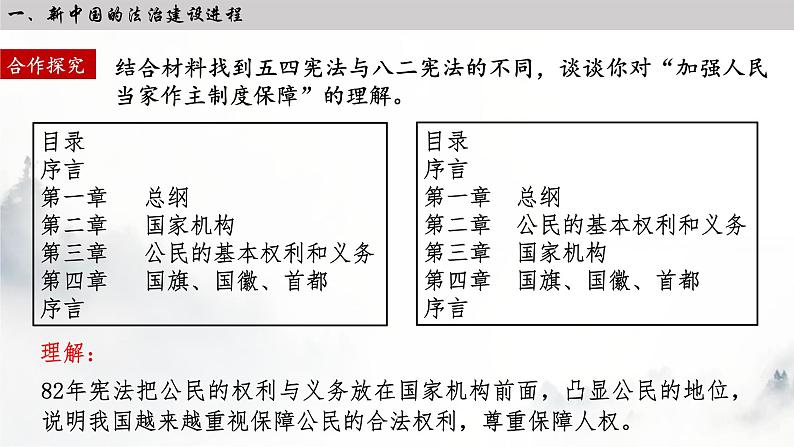 第10课 当代中国的法治与精神文明建设 课件---2022-2023学年高中历史统编版（2019）选择性必修一第7页