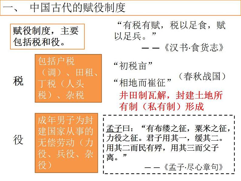 第16课  中国赋税制度的演变 课件--2022-2023学年高中历史统编版（2019）选择性必修一03