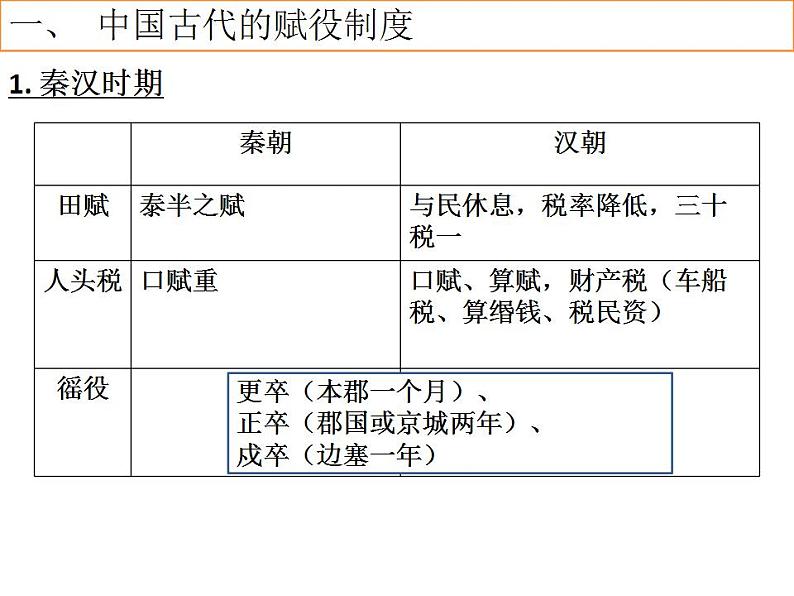 第16课  中国赋税制度的演变 课件--2022-2023学年高中历史统编版（2019）选择性必修一05