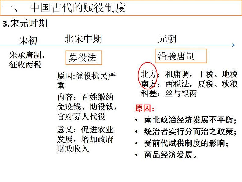 第16课  中国赋税制度的演变 课件--2022-2023学年高中历史统编版（2019）选择性必修一08