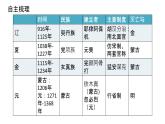 第10课 辽夏金元的统治 课件 --2022-2023学年高中历史统编版2019必修中外历史纲要上册