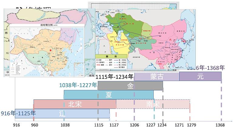 第10课 辽夏金元的统治 课件 --2022-2023学年高中历史统编版2019必修中外历史纲要上册04