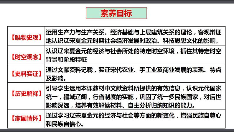 第11课 辽宋夏金元的经济与社会 同步课件--2022-2023学年高中历史统编版（2019）必修中外历史纲要上册第3页