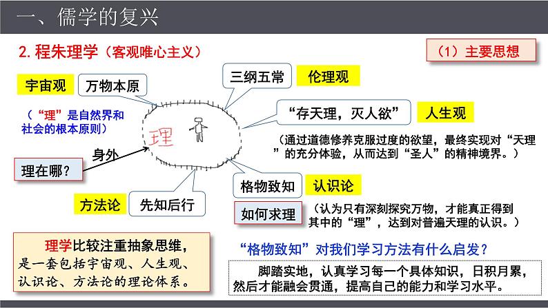 第12课 辽宋夏金元的文化 授课课件 --2022-2023学年高中历史统编版2019必修中外历史纲要上册第7页