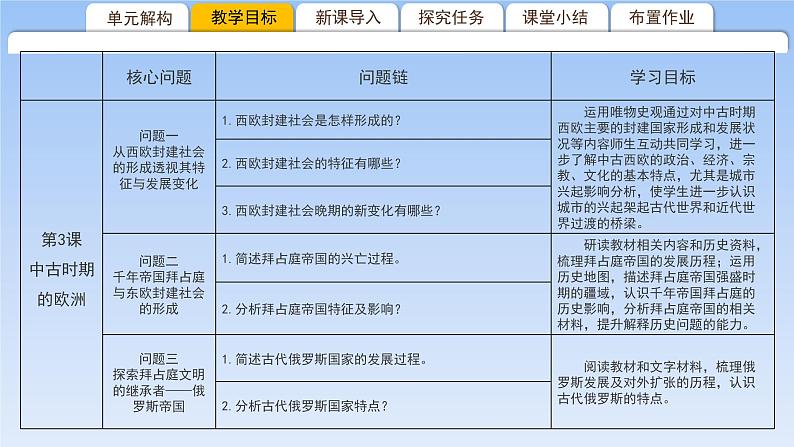 第3课 中古时期的欧洲 课件--2022-2023学年统编版（2019）高中历史必修中外历史纲要下册03