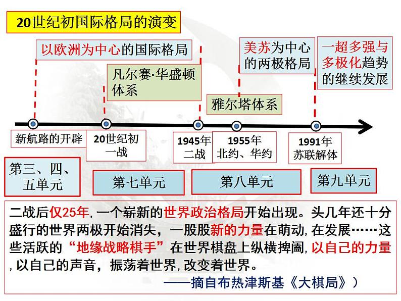 第18课时  世界多极化与经济全球化 课件  --2023届高三统编历史新教材一轮复习《中外历史纲要》（下）第2页