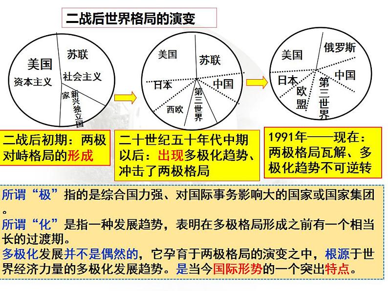 第18课时  世界多极化与经济全球化 课件  --2023届高三统编历史新教材一轮复习《中外历史纲要》（下）第4页