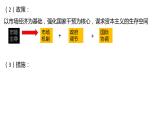 第19课资本主义国家的新变化 课件--2021-2022学年高中历史统编版2019必修中外历史纲要下册