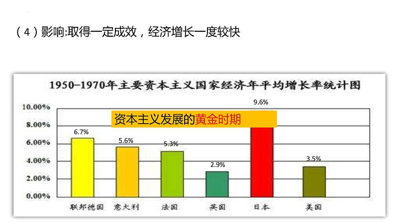 第19课资本主义国家的新变化 课件--2021-2022学年高中历史统编版2019必修中外历史纲要下册第7页