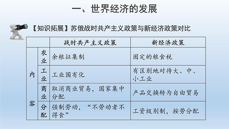 第9课 20世纪以来人类的经济与生活  课件--2022-2023学年高中历史统编版（2019）选择性必修2第6页