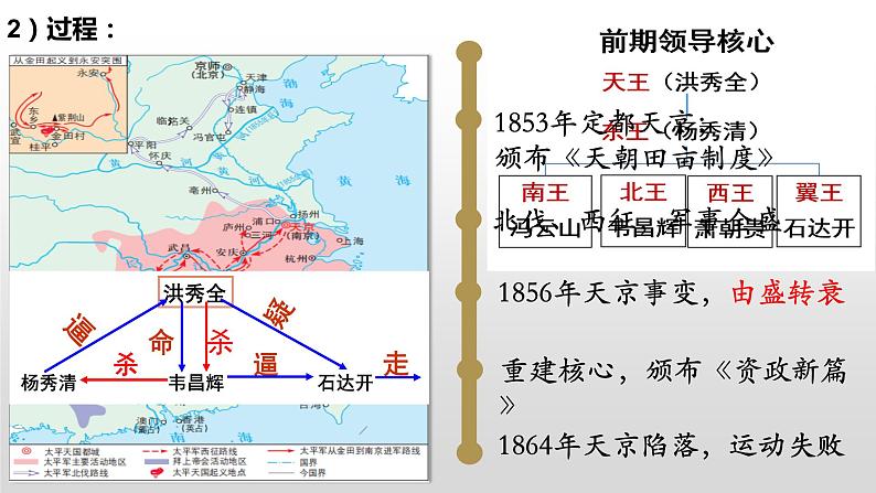 第17课国家出路的探索与列强侵略的加剧课件高中历史统编版必修中外历史纲要上册 (2)第3页