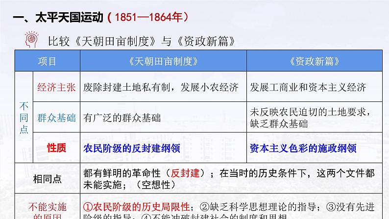 第17课国家出路的探索与列强侵略的加剧课件高中历史统编版必修中外历史纲要上册 (2)第5页