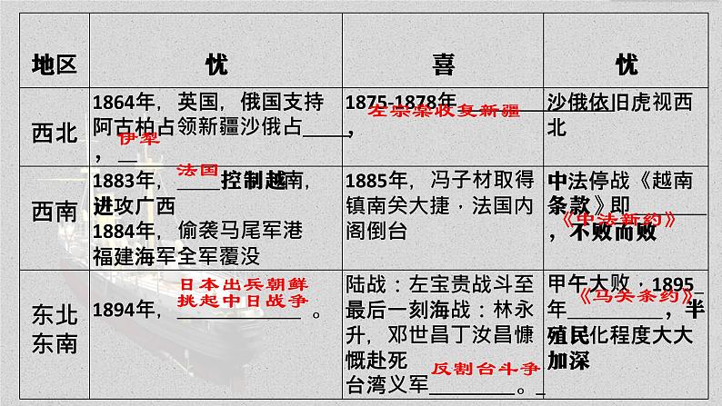 第17课国家出路的探索与列强侵略的加剧课件高中历史统编版必修中外历史纲要上册 (1)08