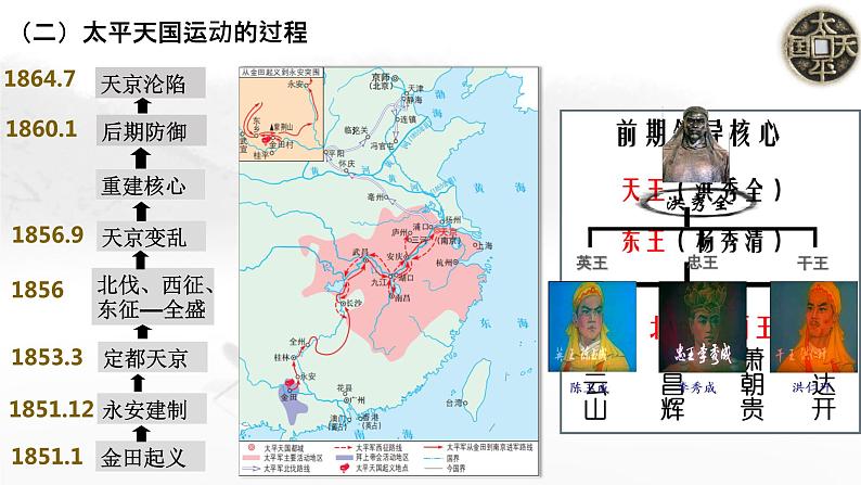 第17课国家出路的探索与列强侵略的加剧课件高中历史统编版必修中外历史纲要上册 (4)05