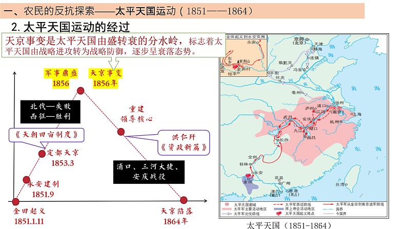 第17课国家出路的探索与列强侵略的加剧课件高中历史统编版必修中外历史纲要上册 (5)第4页