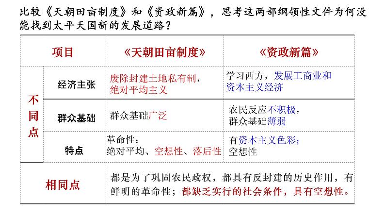 第17课国家出路的探索与列强侵略的加剧课件高中历史统编版必修中外历史纲要上册 (5)第7页