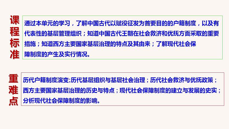 第六单元  基层治理与社会保障  课件--2022-2023学年高中历史统编版（2019）选择性必修一第2页