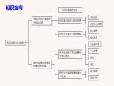 第六单元  基层治理与社会保障  课件--2022-2023学年高中历史统编版（2019）选择性必修一