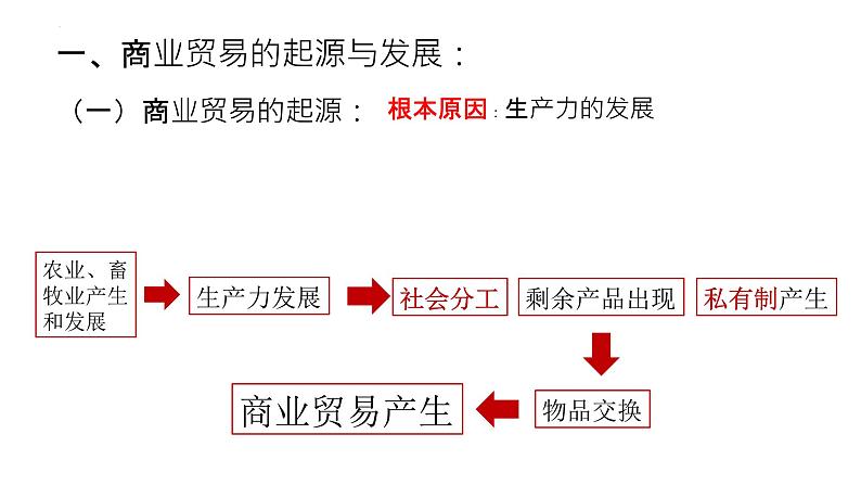 2021-2022学年高中历史统编版（2019）选择性必修二第7课 古代的商业贸易 课件02