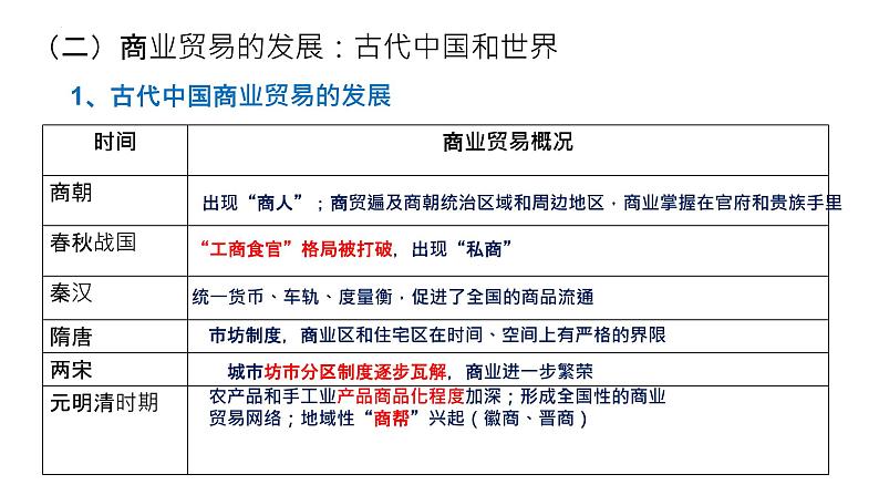 2021-2022学年高中历史统编版（2019）选择性必修二第7课 古代的商业贸易 课件03