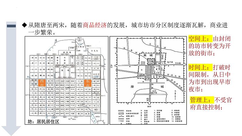 2021-2022学年高中历史统编版（2019）选择性必修二第7课 古代的商业贸易 课件04