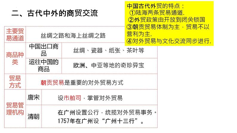 2021-2022学年高中历史统编版（2019）选择性必修二第7课 古代的商业贸易 课件08