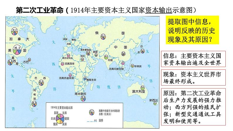 2021-2022学年高中历史统编版（2019）选择性必修二第8课 世界市场与商业贸易 课件07