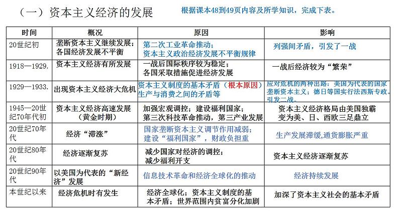 2021-2022学年高中历史统编版（2019）选择性必修二第9课 20世纪以来人类的经济与生活 课件第3页