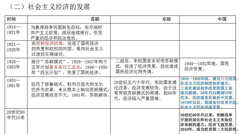 2021-2022学年高中历史统编版（2019）选择性必修二第9课 20世纪以来人类的经济与生活 课件第5页