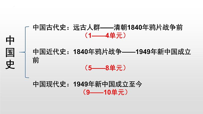 2022-2023学年统编版（2019）高中历史必修中外历史纲要上册第1课 中华文明的起源与早期国家 课件第1页