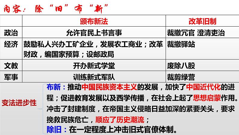 第18课挽救民族危亡的斗争课件高中历史统编版必修中外历史纲要上册 (4)06