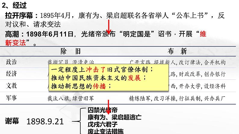 第18课挽救民族危亡的斗争课件高中历史统编版必修中外历史纲要上册 (6)07