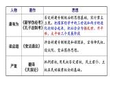 第18课挽救民族危亡的斗争课件高中历史统编版必修中外历史纲要上册 (8)