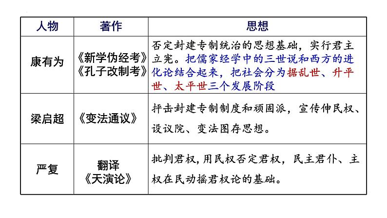 第18课挽救民族危亡的斗争课件高中历史统编版必修中外历史纲要上册 (8)05