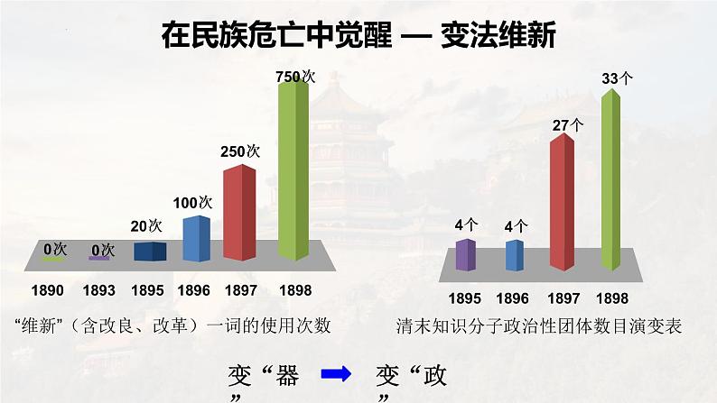 第18课挽救民族危亡的斗争课件高中历史统编版必修中外历史纲要上册 (10)第3页