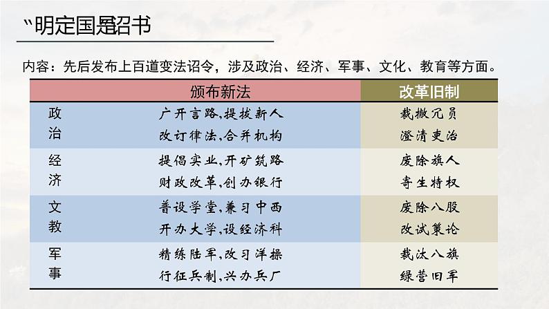 第18课挽救民族危亡的斗争课件高中历史统编版必修中外历史纲要上册 (10)第6页