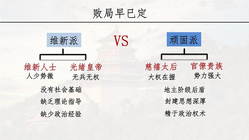 第18课挽救民族危亡的斗争课件高中历史统编版必修中外历史纲要上册 (10)第8页